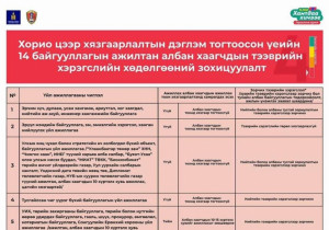 Хорио цээр, хязгаарлалтын дэглэм тогтоосон үеийн 14 байгууллагын ажилтан, албан хаагчдын тээврийн хэрэгслийн хөдөлгөөний зохицуулалт 