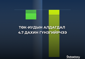 ТӨК хэмээх “дарга нарын вант улс”-ыг эмхлэн байгуулах нь