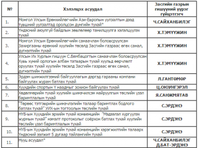 Засгийн газрын хуралдаантай