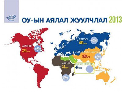  Монголыг тойрсон 11 миллиард ам.доллар