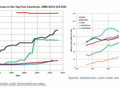 Байгалийн хийн худалдааны үнэ