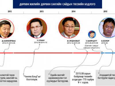 Эхнэрээ гурав сольсон эр хүнд хэн итгэх вэ