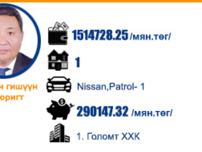 Инфографик: Улс төрчдийн хөрөнгө, орлого ба хамгийн, хамгийн...