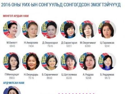 УИХ 13 эмэгтэй гишүүнтэй боллоо