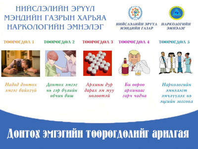 Архинд донтох өвчний үе шат, шинж тэмдгийг хэрхэн таних вэ 
