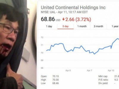 Зорчигчоо чирч буулгасан “United Airlines” 800 орчим сая ам.доллар алджээ