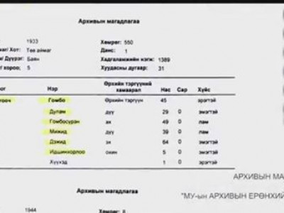 Цаг Цагийн Цуурхал