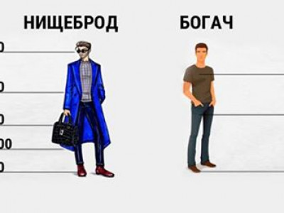 Зохиомол аз жаргал – Oрчин цагийн донтолт: “Гуйлгачин” сэтгэхүйтэй хүмүүс яагаад зовдог вэ?