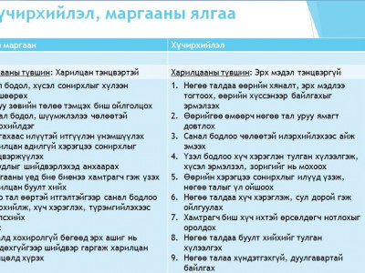 Гэр бүлийн хүчирхийллийг маргаанаас хэрхэн ялгах вэ?