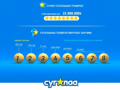 НӨАТ-ын урамшууллын сугалааны супер шагналын санг 25 сая төгрөг болгон бууруулав