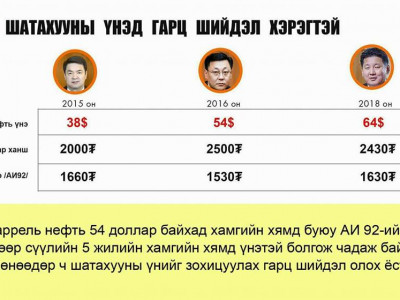 Шатахууны үнэ хэрхэн нэмэгдэв