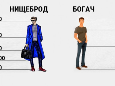 Баян харагдах гэсэн гуйлгачин сэтгэхүй гэж юу вэ?