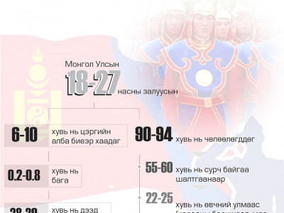 Дуурсах алдар, дуудах “онжав”-тай байхын тулд албандаа мордоцгоо, эрчүүд ээ 