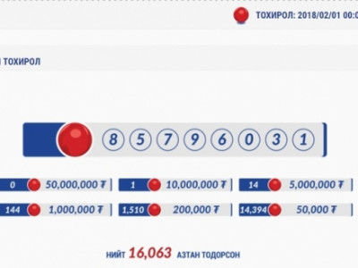 НӨАТ-ын ээлжит сугалаагаар 10 сая төгрөгийн азтан тодров