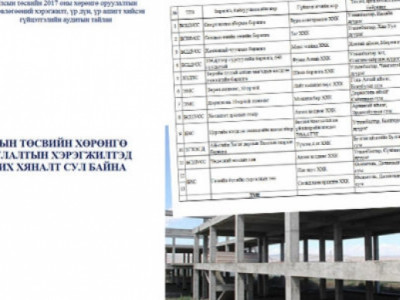 Төсвийн 4.6 тэрбум төгрөгийг илүү олгожээ