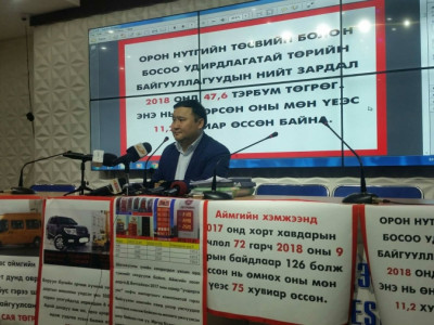 Увс аймгийн Засаг даргыг 40 тэрбум төгрөгийг юунд зарцуулсныг тайлагнахыг шаардав