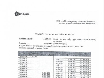 Хөгжлийн банкны зээлийн барьцаанд Хөтөлийн ЦШҮ-ийг авах эрх зүйн орчин бүрдсэн гэв