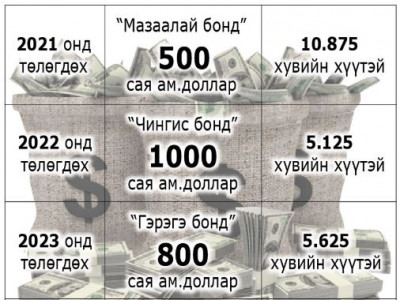 Айсуй өрийн эзэд буюу ах дүү долоогийн түүх