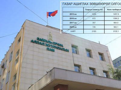 Газрын наймаанаас эхтэй байгаль эхийн эсрэг гэмт хэрэг
