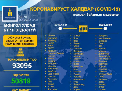 ЭМЯ:Хүнтэй нэг метрээс хол зайнаас харилцахыг зөвлөв