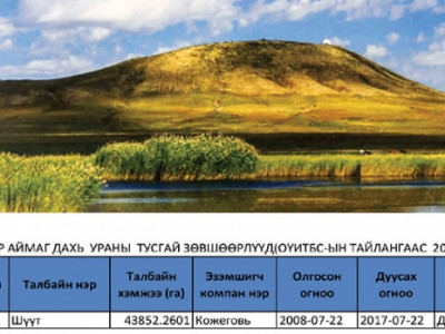 Төрийн тахилгат ууланд олгосон лицензүүд-1