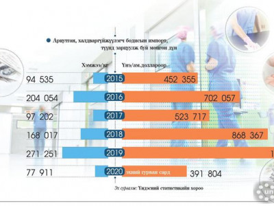 Ариутгалын бодисоо дотоодоосоо хангая