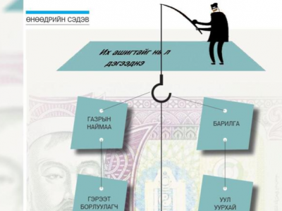 Монголд дутсан бизнесийн соёл