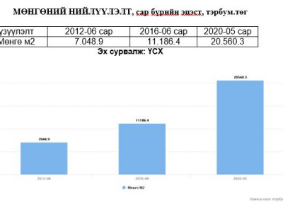 Хэрээсээ хэтэрсэн мөнгө хэвлэлтийн ард ямар булхай нуугдаж байна вэ?