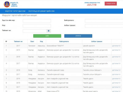 36832 нийтийн албан тушаалтны ХОМ-ийн хураангуйг цахим мэдээллийн сүлжээнд байршууллаа 