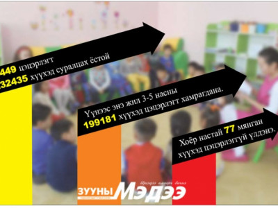 Хоёр настнаа ялгаварласан, хоёр өөр шийдвэрээ эргэж хараач!!!