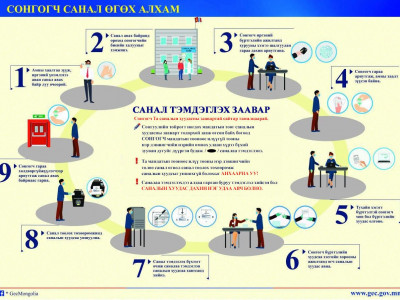 Саналын хуудас бөглөх заавар