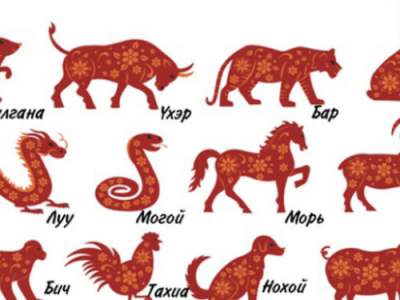 Үхэр жилд 12 жилтнүүд ямар байх вэ?