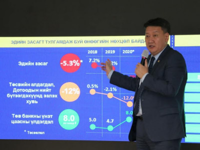 Чингис, Гэрэгэ бондын өр төлбөрийг түүхэндээ хамгийн бага хүүтэйгээр дахин санхүүжүүллээ 