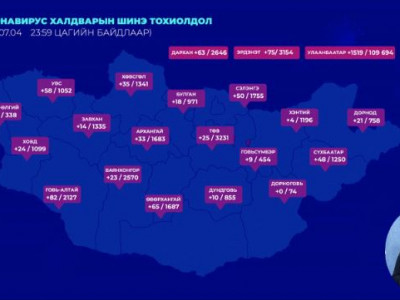 Коронавируст халдварын 1551 тохиолдол бүртгэгдэж, 12 хүн нас барлаа
