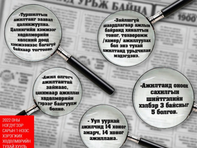 Хөдөлмөрийн харилцааг шинэ хуулиар ингэж зохицуулав