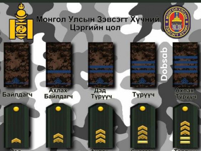 Г.Сайханбаяр: Спорт, урлагийнханд цэргийн цолыг хавтгайруулан олгохоо болино