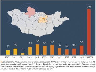 Тавилгаа бэхэлснээ шалгаарай