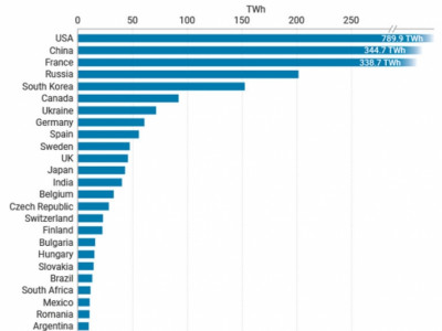 Эрчим хүчний салбарыг шинэ шатанд гаргах Монголын сорилт ба Дэлхий