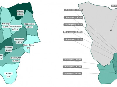 Нөхөн сонгуулийн ирц Хэнтий аймагт 2.65%, Сонгинохайрхан дүүрэгт 3.58%-тай байна