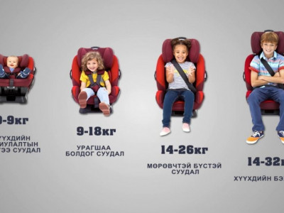 2021 оны эхний 10 сарын байдлаар хүүхэд өртсөн 371 осол, хэрэг бүртгэгдэж, 40 хүүхэд амиа алджээ 