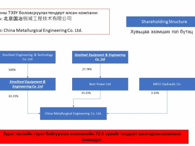 SinoSteel нь Монголын төр, Монголын ард түмнийг хуурах гэж оролдлоо
