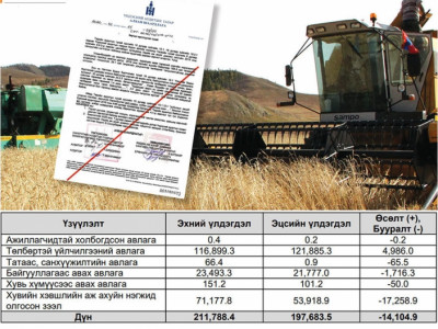 Эзэнгүй мөнгө үржүүлж, байрны урьдчилгаа бүрдүүлдэг тариаланчдыг дэмжих сан 