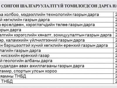 Гадаадад зорчсон ХОЁР МОНГОЛ иргэнээс ОМИКРОН илэрлээ гэв