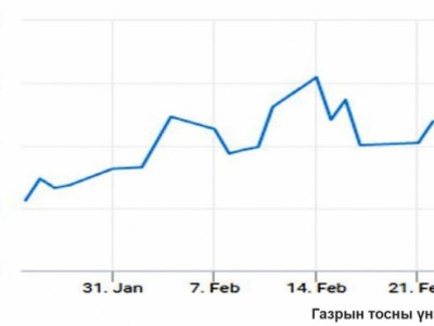 Урд хилийн хориг суларсан ч хойд хөршийнхөөр үргэлжлэх үү?