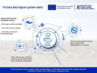 Туслах малчид хөдөлмөрийн мөлжлөгийн золиос болж байна