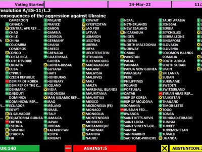 Украины асуудлаарх НҮБ-ын ерөнхий ассамблейн ээлжит санал хураалтад Монгол улс түдгэлзсэн байр суурь илэрхийллээ 