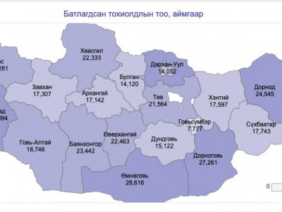 Улаанбаатарт коронавируст халдварын 56, орон нутагт 33 тохиолдол шинээр батлагдлаа