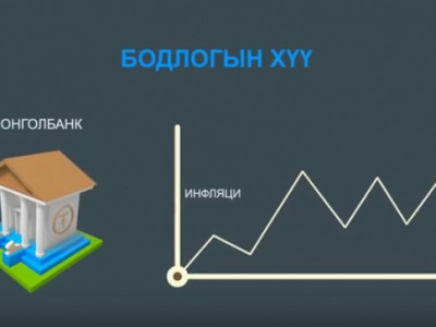 Бодлогын хүү өссөнөөр эдийн засгийг сааруулах эрсдэлтэй