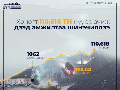 “Эрдэнэс Тавантолгой” ХК өдөрт 1062 автомашинаар 110,618 тонн нүүрс гаргаж дээд амжилтаа шинэчиллээ