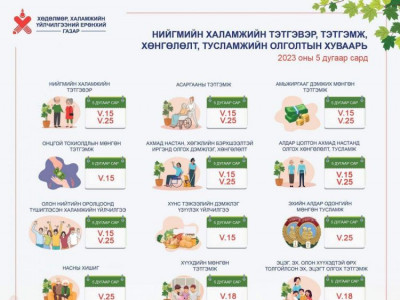 Тавдугаар сард нийгмийн халамжийн тэтгэвэр, тэтгэмж, хөнгөлөлт, тусламж олгох хуваарь